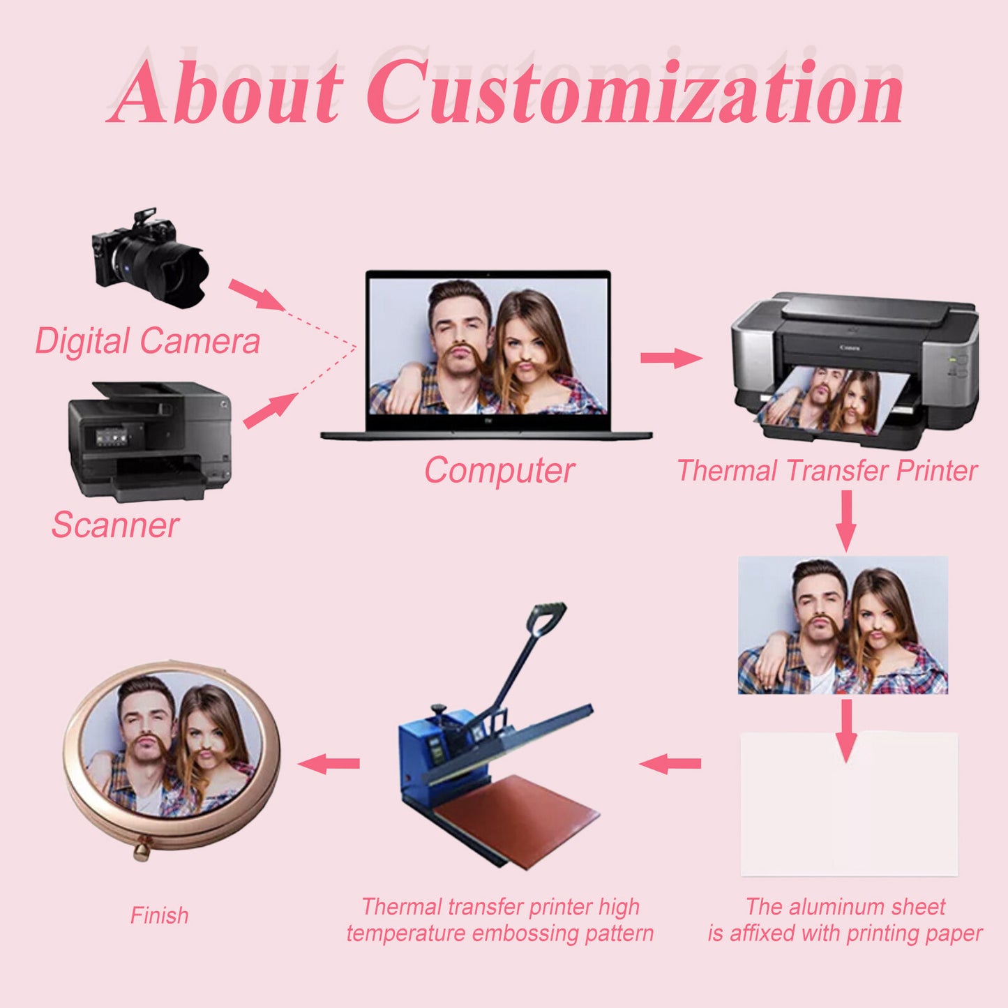 Personalized Photo Shiny CZ Angel Wings Custom Picture Chain Necklace - Boniskiss